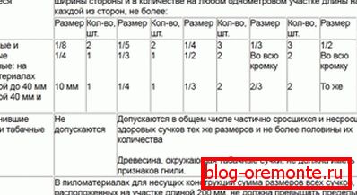 табліца №2 табліца №2