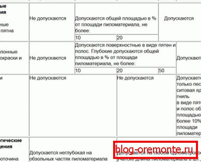 табліца №5 табліца №5