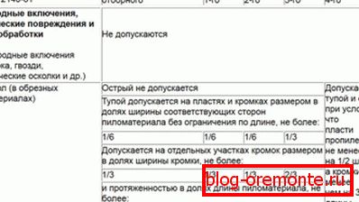 табліца №6 табліца №6
