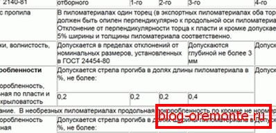 табліца №7 табліца №7