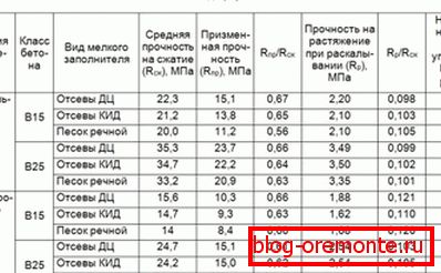 Табліца для параўнання двух выкарыстоўваюцца класаў. Табліца для параўнання двух выкарыстоўваюцца класаў.