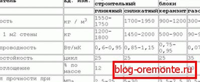 Табліца для параўнання з іншымі матэрыяламі. Табліца для параўнання з іншымі матэрыяламі.