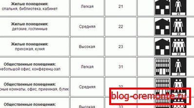 Табліца класаў матэрыялу
