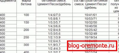 Табліца суадносін кампанентаў сцяжкі Табліца суадносін кампанентаў сцяжкі