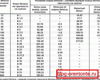 табліца прапорцый табліца прапорцый