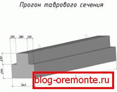 Такія элементы асабліва часта выкарыстоўваюцца ў зонах з падвышанай сейсмічнай актыўнасцю, бо здольныя супрацьстаяць штуршкам да 7 балаў