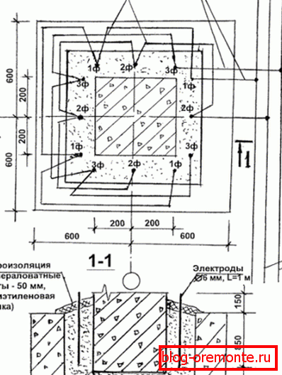 Тэхналагічная карта на падключэнне сістэмы