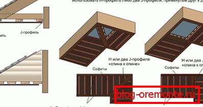 Тэхналогія мантажу сафітаў