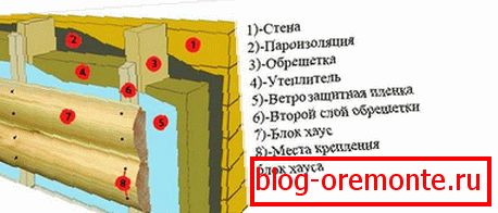 Тэхналогія ашалёўкі сцен