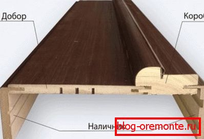 тэлескапічны ліштву
