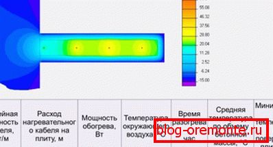 тэмпературныя паказчыкі