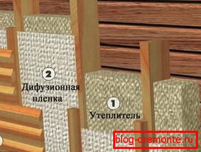 Цеплаізаляцыйны пірог для цеплаізаляцыі будынка Цеплаізаляцыйны пірог для цеплаізаляцыі будынка