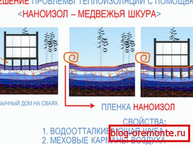 Цеплаізаляцыя падмурка з бетону пры дапамозе плёнкі. Цеплаізаляцыя падмурка з бетону пры дапамозе плёнкі.