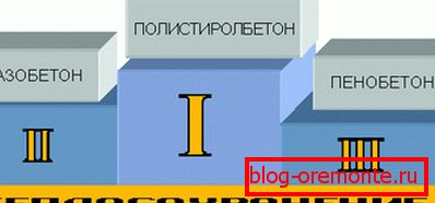 цеплаправоднасць матэрыялаў цеплаправоднасць матэрыялаў