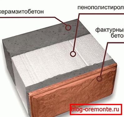 Цёплы блок з керамзіту