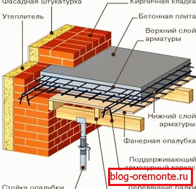 Тыпавая схема ўладкавання Тыпавая схема ўладкавання