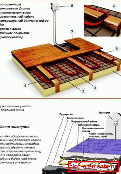 тыпы канструкцый