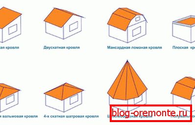 тыпы дахаў