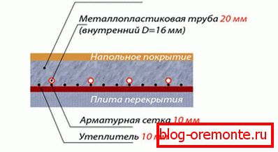 Як зрабіць цёплы падлогу ў ваннай