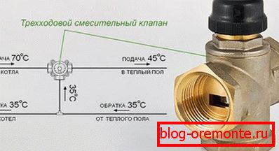 Троххадовых змяшальным клапан