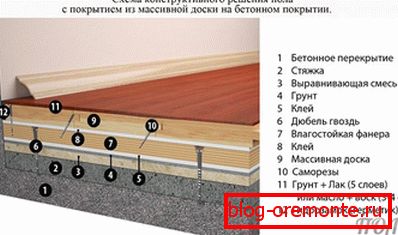 Кладка масіўнай дошкі на сцяжку