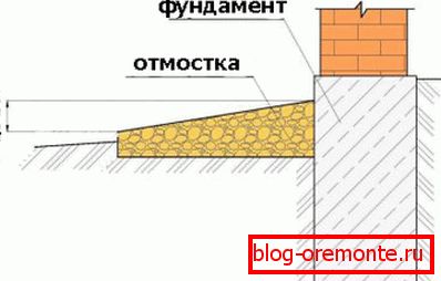 ўхіл адмосткі ўхіл адмосткі
