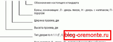 Ўмоўнае абазначэнне маркі дзвярэй Ўмоўнае абазначэнне маркі дзвярэй