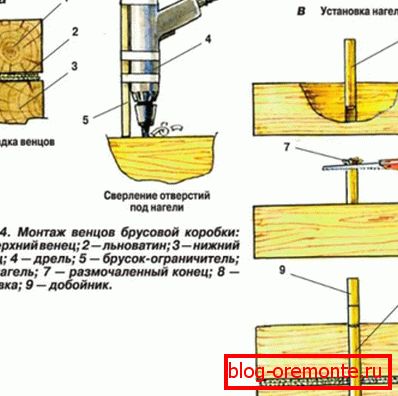 усталёўваем нагелі усталёўваем нагелі
