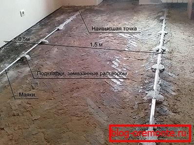 Ўстаноўка маячкоў для пясчана-цэментавага раствора
