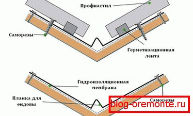 Канструкцыя з профнасціл