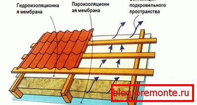 Прылада подкровельной вентыляцыі