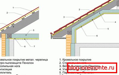 Прылада дахавага пірага