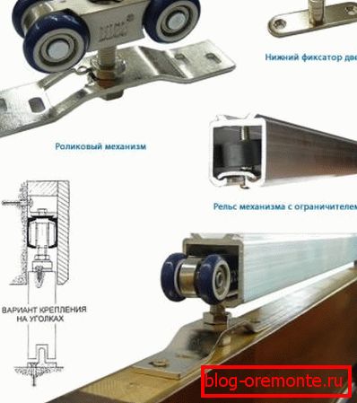 Прылада механізму для перамяшчэння дзвярэй Прылада механізму для перамяшчэння дзвярэй