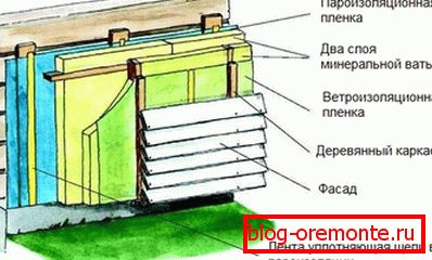 Уцяпленне Брусчатые будынка. Уцяпленне Брусчатые будынка.