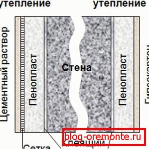 Уцяпленне ўнутры і звонку Уцяпленне ўнутры і звонку