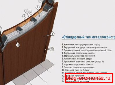 Схема ўцяплення дзвярэй