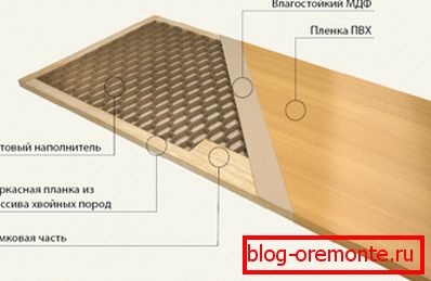 сотавае напаўненне уцяпляльнік для ўваходных дзвярэй