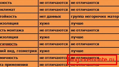У дадзенай табліцы вы можаце знайсці цікавае параўнанне з асноўным канкурэнтам У дадзенай табліцы вы можаце знайсці цікавае параўнанне з асноўным канкурэнтам