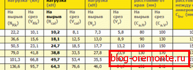 У дадзенай табліцы вы зможаце знайсці мноства карыснай інфармацыі У дадзенай табліцы вы зможаце знайсці мноства карыснай інфармацыі