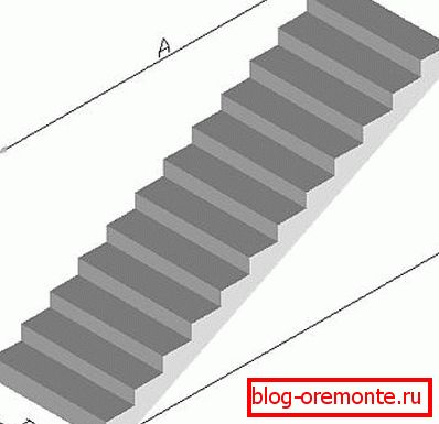 У маркіроўцы паказваюцца габарыты A, B і H.