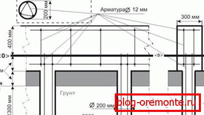 У праектах падобных падмуркаў абавязкова паказваюцца ўсе элементы, якія павінны выкарыстоўвацца пры мантажы