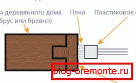 варыянт 2