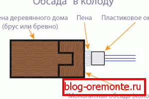 варыянт 3