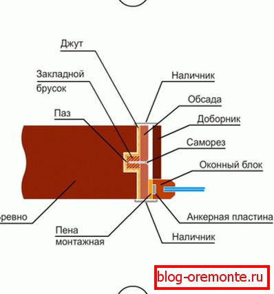 варыянт 4