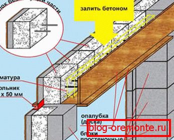 Варыянт самастойнага вырабу аконнага праёму ў доме з газобетонных блокаў