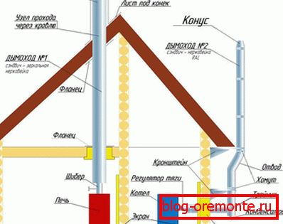 Варыянты мантажу коміна