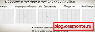 варыянты раскладкі варыянты раскладкі