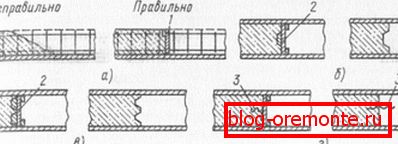 Варыянты прылады швоў