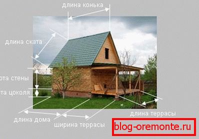 Велічыні для правядзення падлікаў