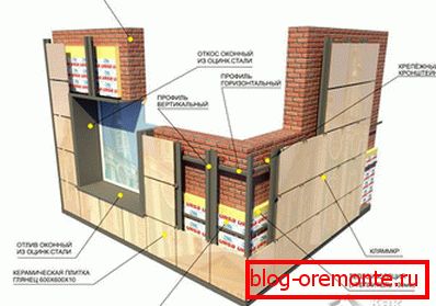 вентыляваны фасад